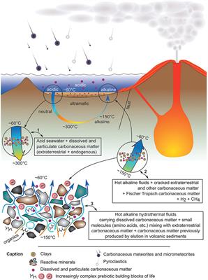 Setting the geological scene for the origin of life and continuing open questions about its emergence